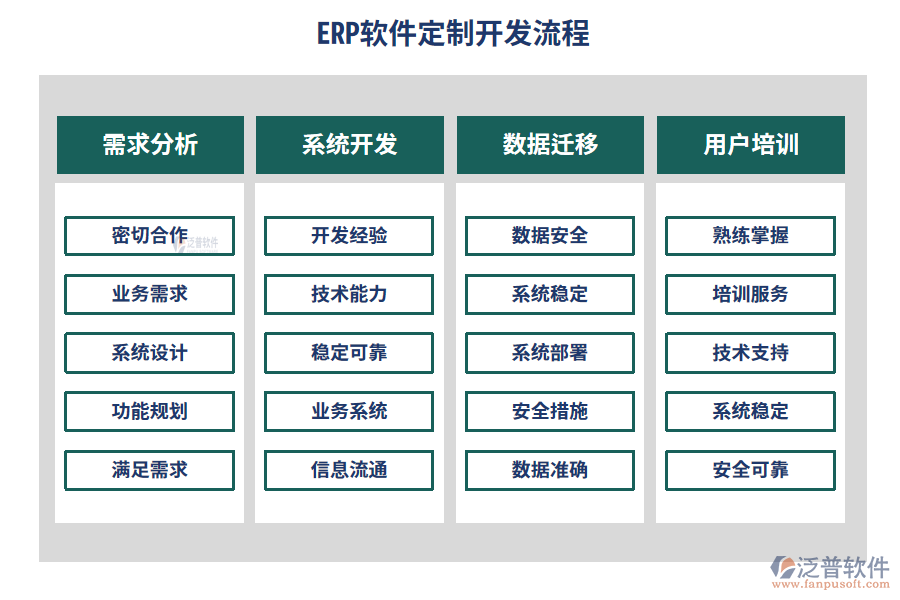 ERP軟件定制開(kāi)發(fā)流程