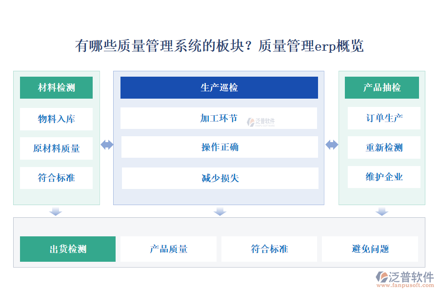 有哪些質(zhì)量管理系統(tǒng)的板塊？質(zhì)量管理erp概覽