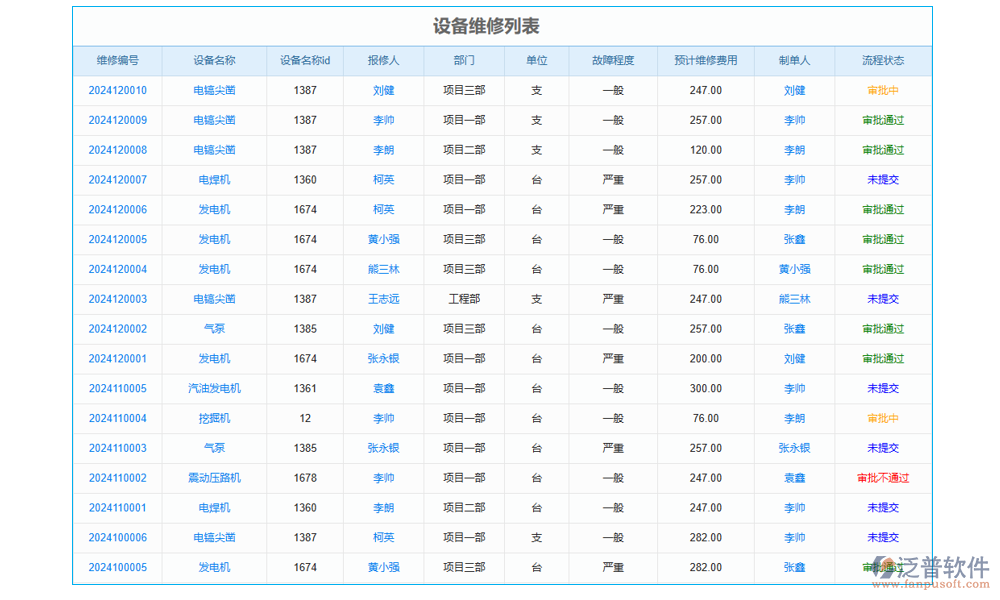 維護管理