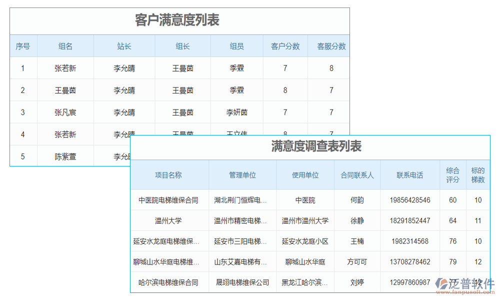 售后服務