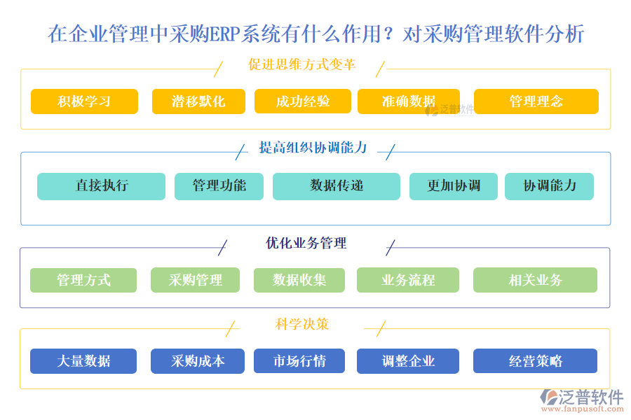 在企業(yè)管理中采購ERP系統(tǒng)有什么作用？對(duì)采購管理軟件分析