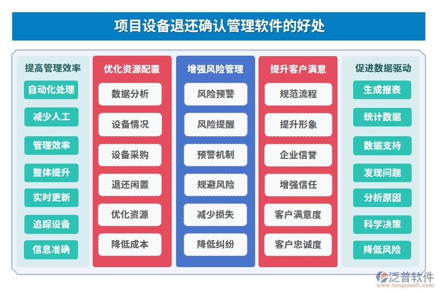 設(shè)備退還管理全方位管理軟件：清單精準(zhǔn)、合同明晰、報(bào)表詳盡、安全無憂