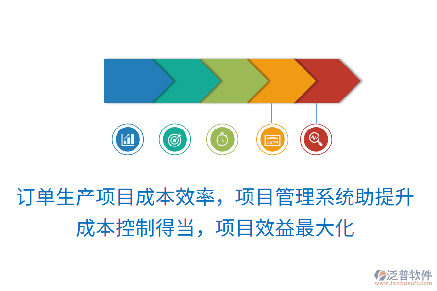 訂單生產項目成本效率，項目管理系統(tǒng)助提升！成本控制得當，項目效益最大化