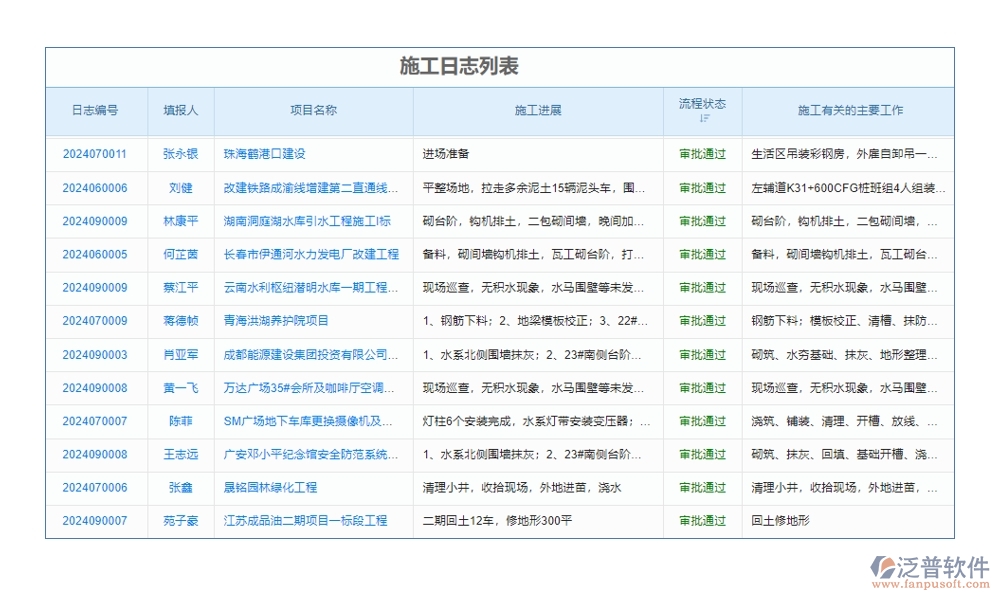 【施工日志新紀(jì)元】工程項目日志管理系統(tǒng)，施工管理、人員調(diào)配、材料追蹤一站式解決
