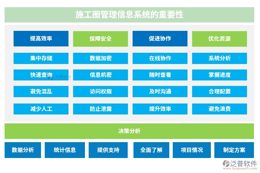 施工圖管理信息系統(tǒng)，圖紙存儲(chǔ)、變更一站式解決方案