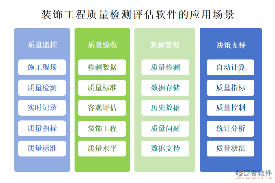 裝飾工程質(zhì)量檢測(cè)評(píng)估軟件