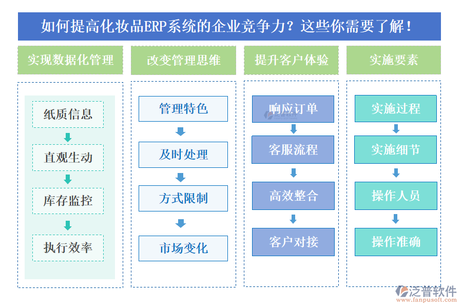如何提高化妝品ERP系統(tǒng)的企業(yè)競爭力？這些你需要了解！