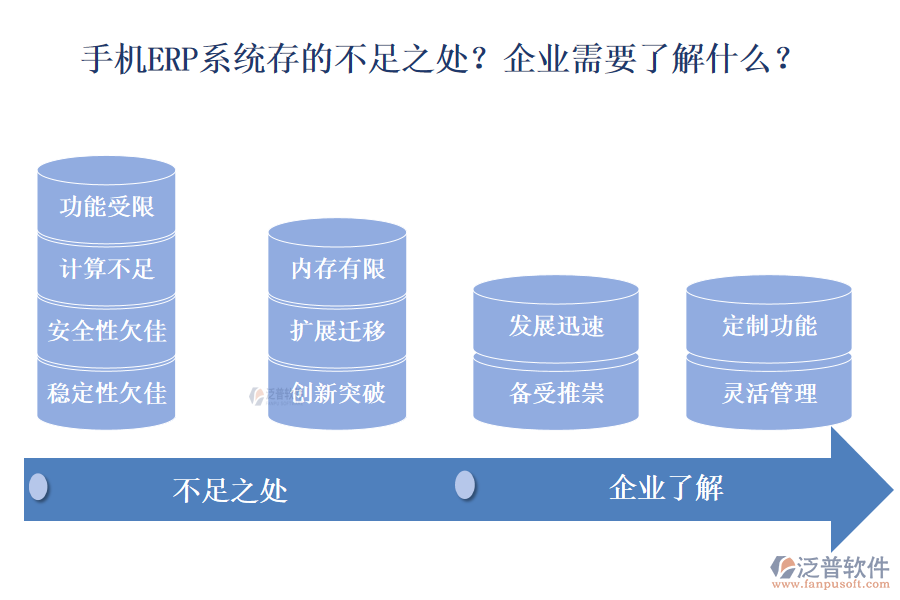 手機(jī)ERP系統(tǒng)存的不足之處？企業(yè)需要了解什么？