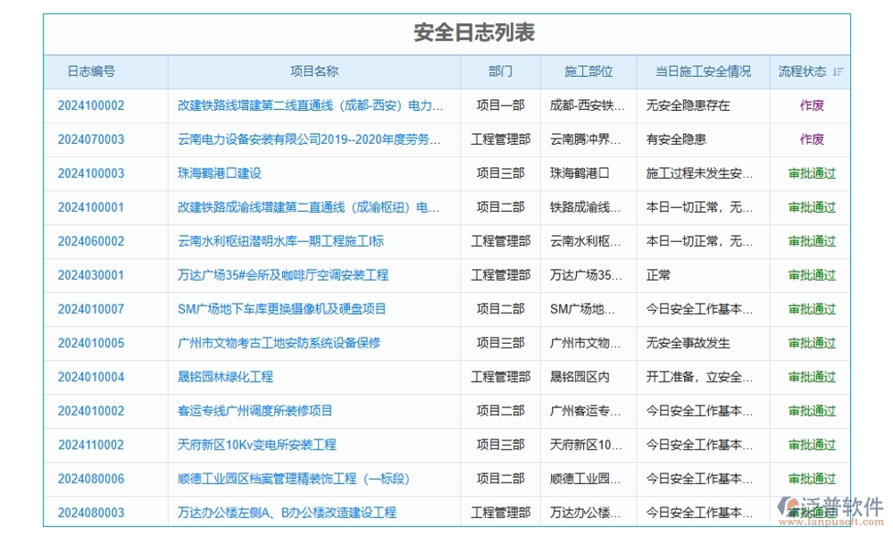 建筑施工進度計劃管理軟件，精準高效把控項目進度質(zhì)量風險，施工新選擇