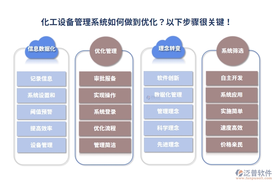 化工設(shè)備管理系統(tǒng)如何做到優(yōu)化？以下步驟很關(guān)鍵！