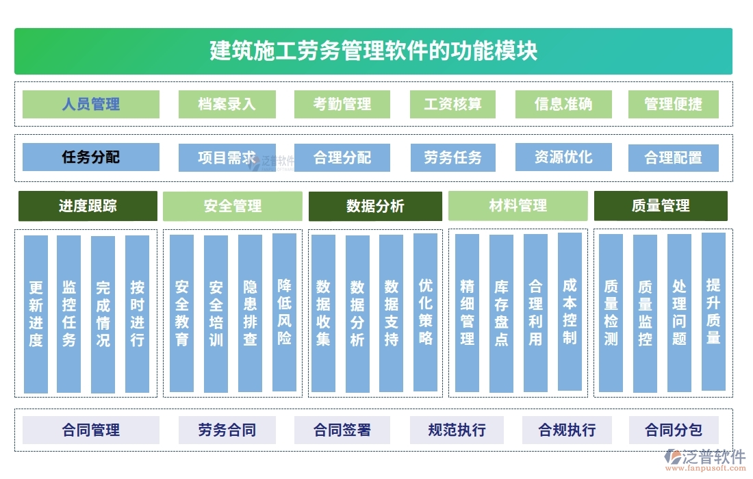建筑施工勞務(wù)管理軟件，人員管理精準(zhǔn)高效，考勤工資合同無(wú)憂管理