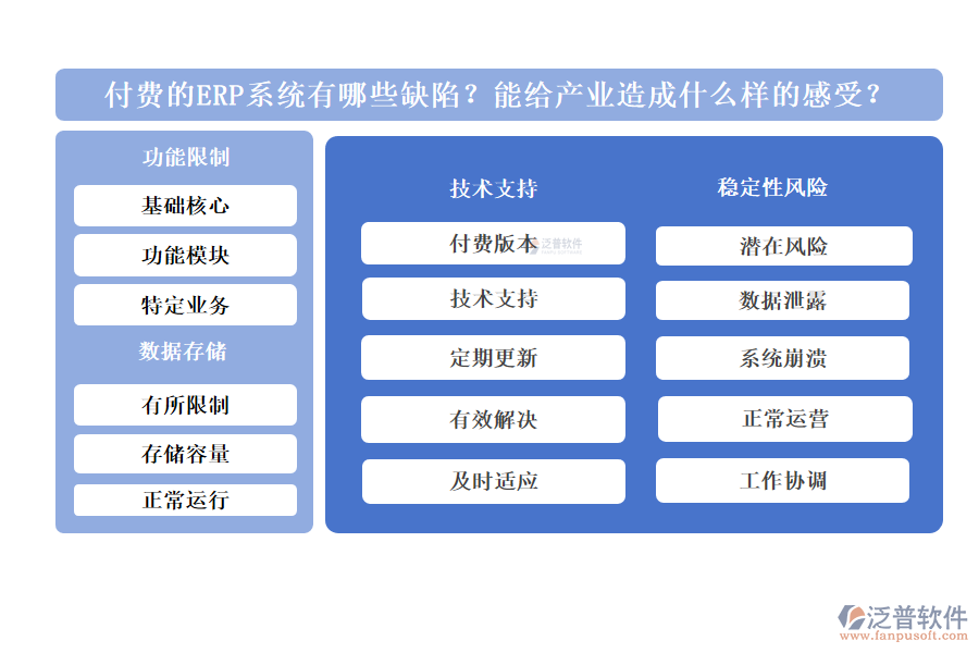 付費(fèi)的ERP系統(tǒng)有哪些缺陷？能給產(chǎn)業(yè)造成什么樣的感受？