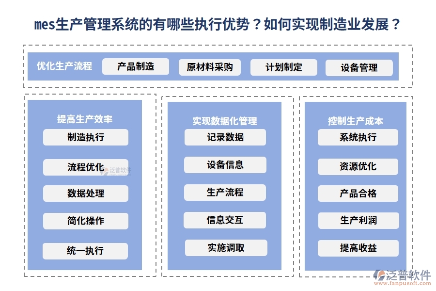 mes生產(chǎn)管理系統(tǒng)的有哪些執(zhí)行優(yōu)勢？如何實(shí)現(xiàn)制造業(yè)發(fā)展？