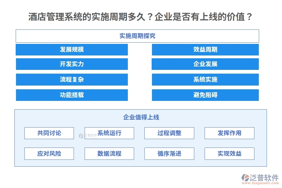 酒店管理系統(tǒng)的實施周期多久？企業(yè)是否有上線的價值？
