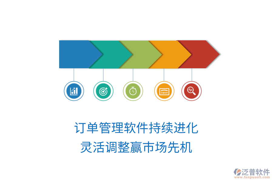 訂單管理軟件持續(xù)進(jìn)化，靈活調(diào)整贏市場先機