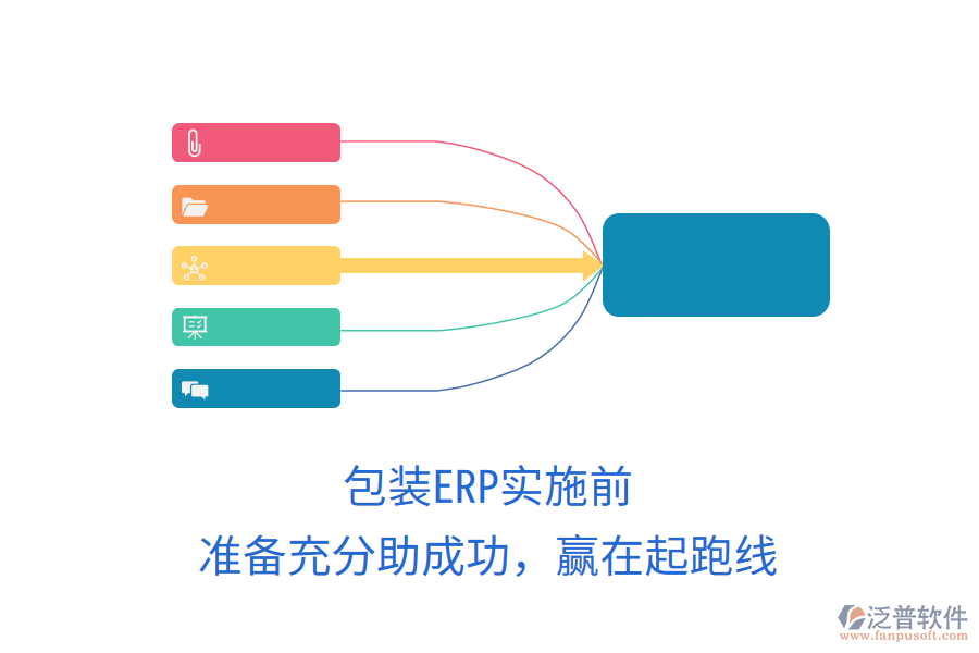 包裝ERP實(shí)施前，準(zhǔn)備充分助成功，贏在起跑線