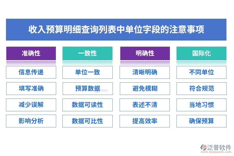 收入預算明細查詢列表中【含稅單價】字段的重要性