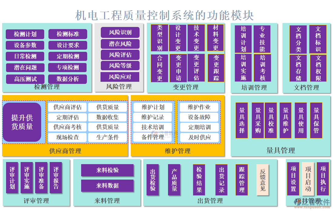 機電工程質量控制系統(tǒng)