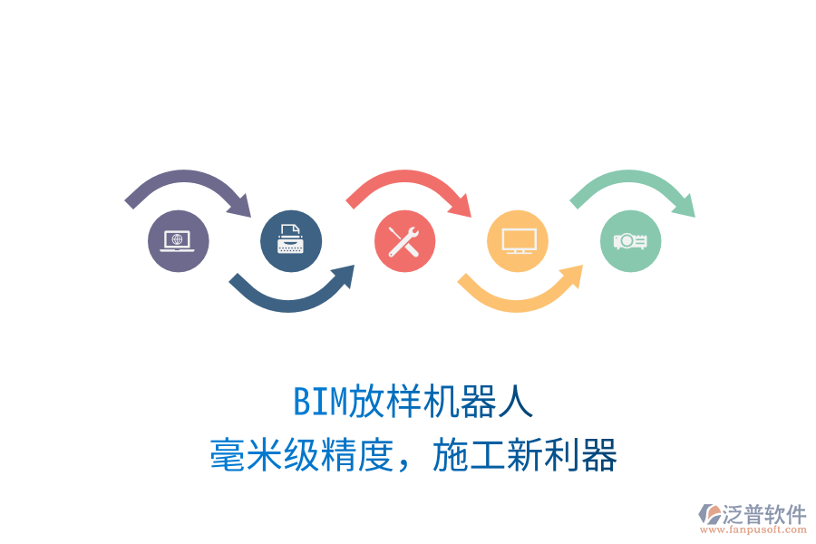 BIM放樣機器人，毫米級精度，施工新利器