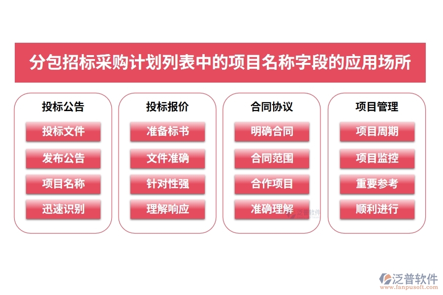 包招標(biāo)采購(gòu)計(jì)劃列表中的【項(xiàng)目名稱】字段的應(yīng)用場(chǎng)所