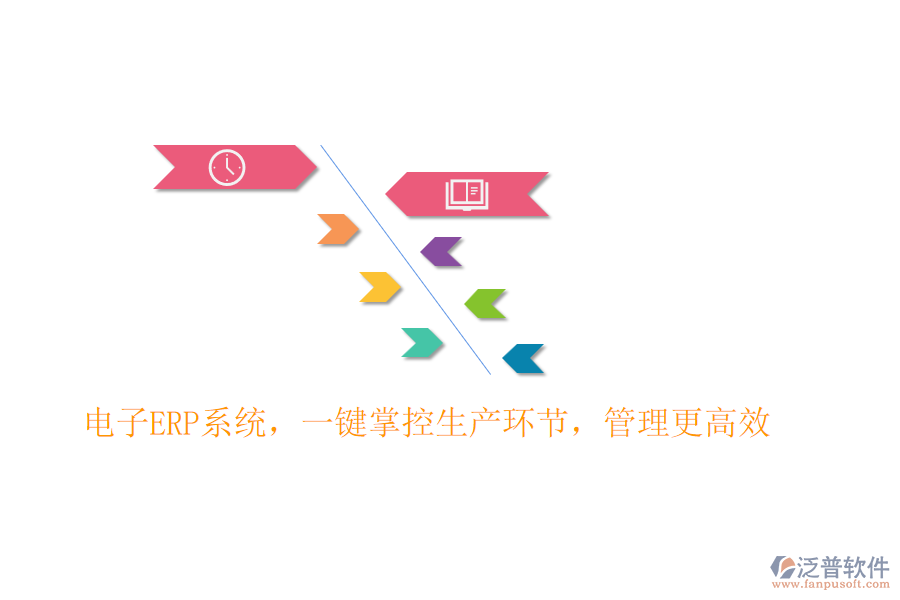 電子<a href=http://newsbd7.com/fanpuerp/ target=_blank class=infotextkey><a href=http://newsbd7.com/fanpuerp/ target=_blank class=infotextkey>erp系統(tǒng)</a></a>，一鍵掌控生產環(huán)節(jié)，管理更高效