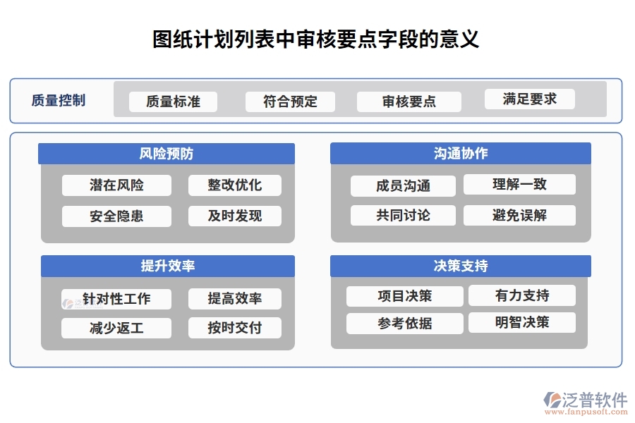 圖紙計(jì)劃列表中【審核要點(diǎn)】字段的意義
