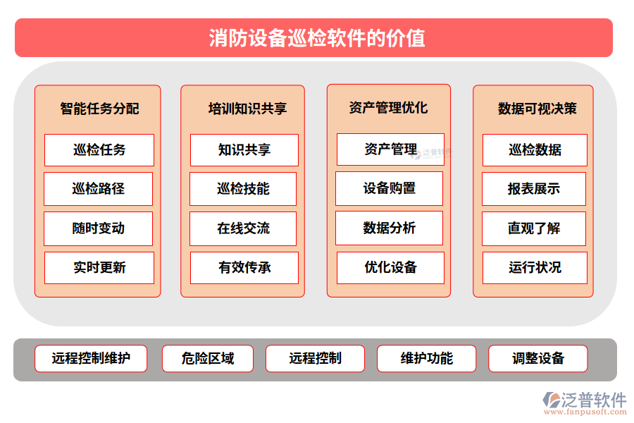 消防設(shè)備巡檢軟件的價值