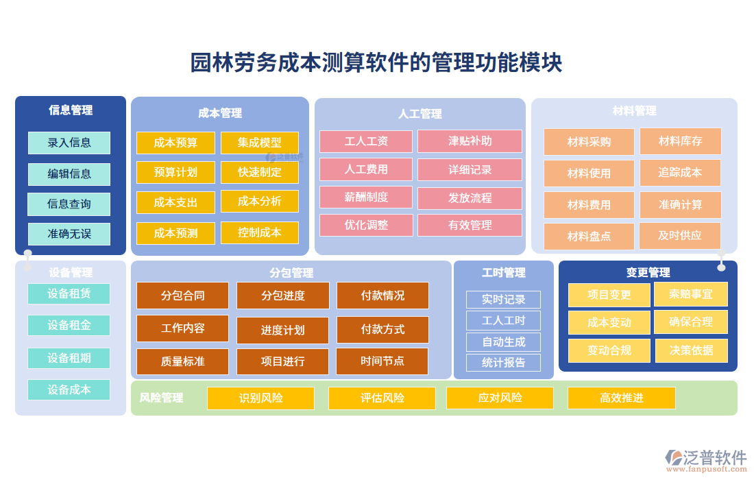 園林勞務成本測算軟件的管理功能模塊