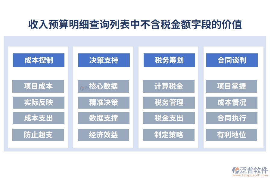 收入預(yù)算明細(xì)查詢列表中【不含稅金額】字段的價值