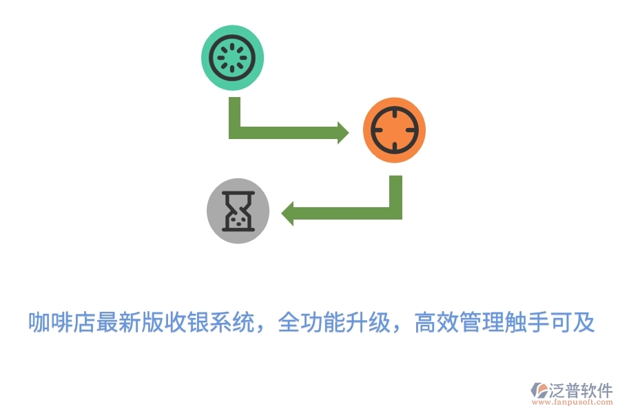 咖啡店最新版收銀系統(tǒng)，全功能升級(jí)，高效管理觸手可及