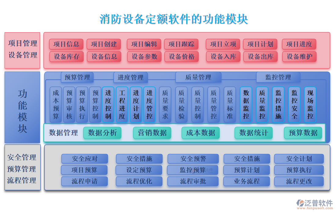 消防設備定額軟件