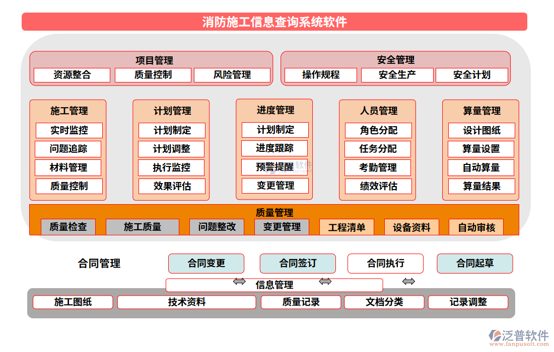 消防施工信息查詢(xún)系統(tǒng)軟件的功能模塊