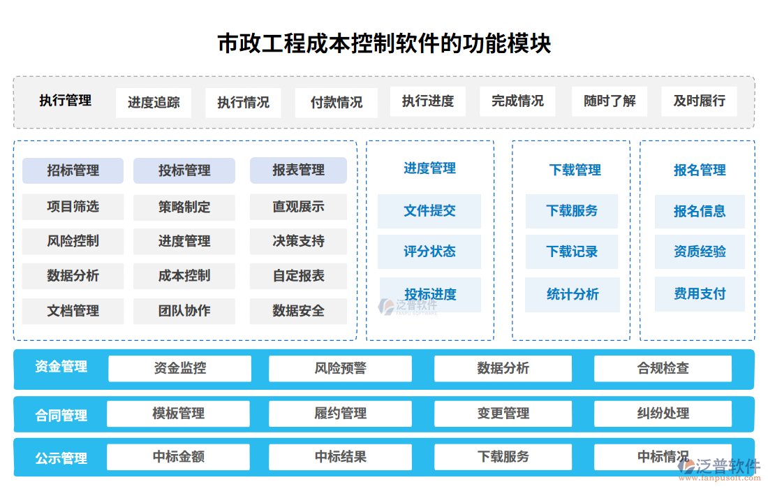市政工程招標投標系統(tǒng)的功能模塊