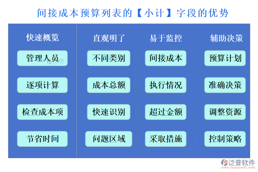 間接成本預算列表的【小計】字段的優(yōu)勢