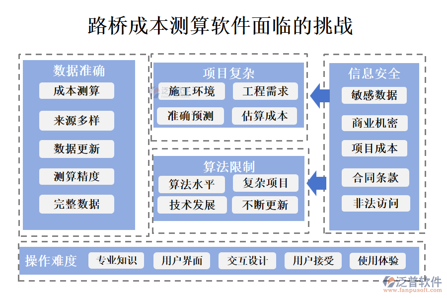 路橋成本測(cè)算軟件面臨的挑戰(zhàn)