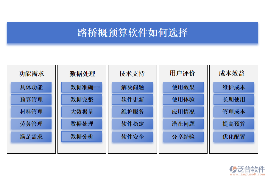 路橋概預算軟件如何選擇