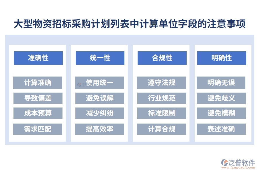 大型物資招標(biāo)采購計(jì)劃列表中【計(jì)算單位】字段的注意事項(xiàng)