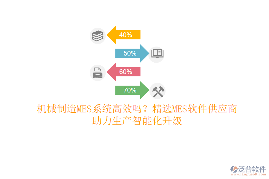 機械制造MES系統(tǒng)高效嗎？精選MES軟件<a href=http://newsbd7.com/fanpupm/gysgl/ target=_blank class=infotextkey>供應商</a>，助力生產(chǎn)智能化升級