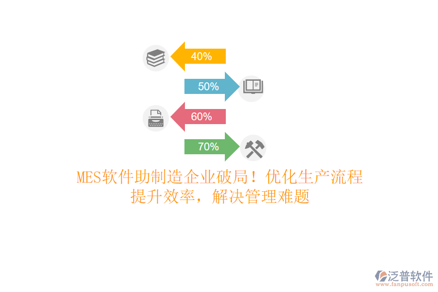 MES軟件助制造企業(yè)破局！優(yōu)化生產(chǎn)流程，提升效率，解決管理難題