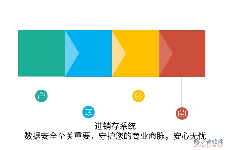 進銷存系統(tǒng)：數(shù)據(jù)安全至關(guān)重要，守護您的商業(yè)命脈，安心無憂