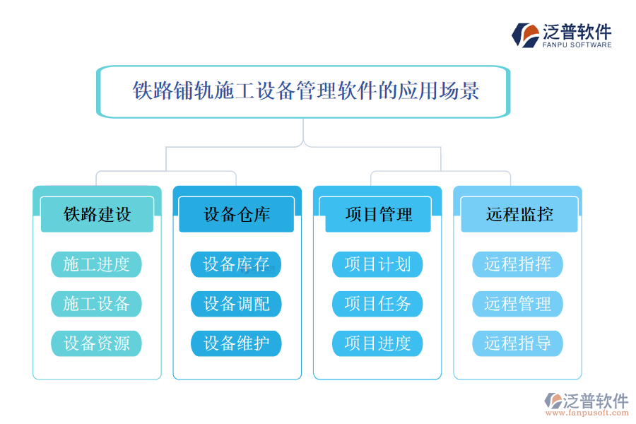 鐵路鋪軌施工設(shè)備管理軟件的應(yīng)用場(chǎng)景