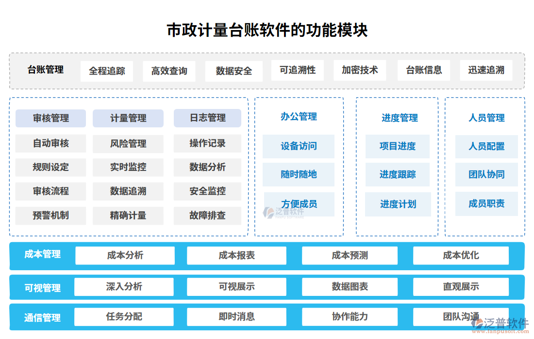 市政計量臺賬軟件的功能模塊