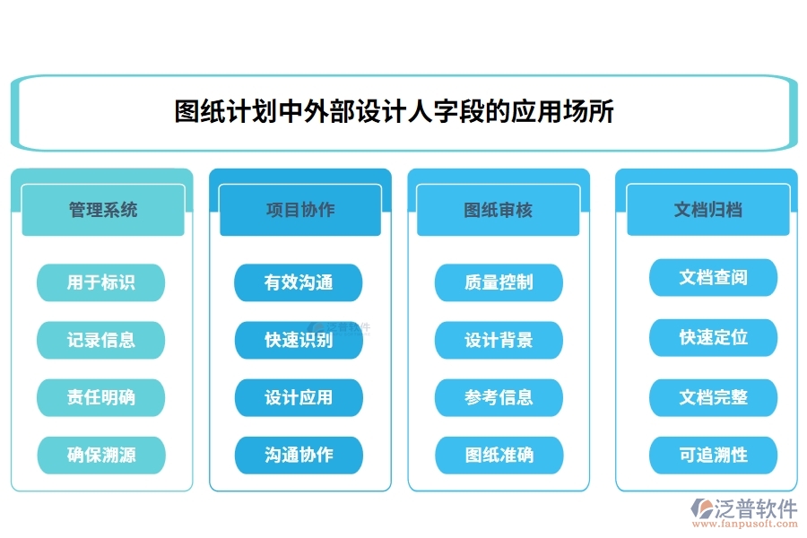 圖紙計(jì)劃中【外部設(shè)計(jì)人】字段的應(yīng)用場所