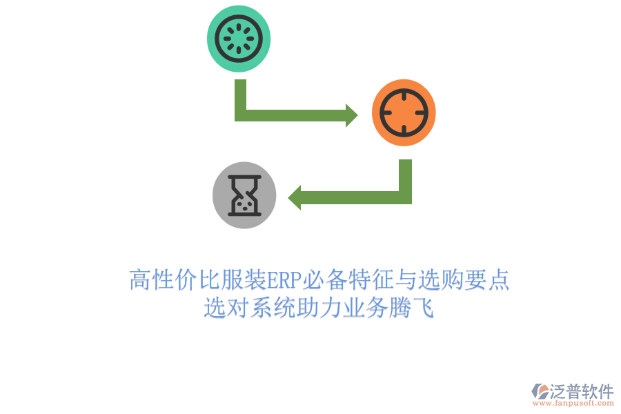 高性價(jià)比服裝ERP必備特征與選購(gòu)要點(diǎn),選對(duì)系統(tǒng)助力業(yè)務(wù)騰飛