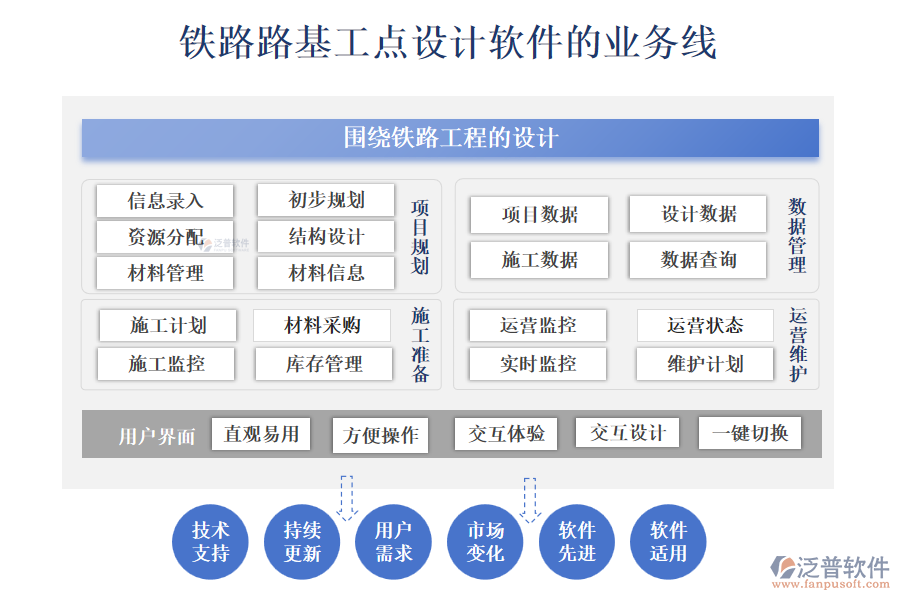 鐵路路基工點(diǎn)設(shè)計(jì)軟件的業(yè)務(wù)線