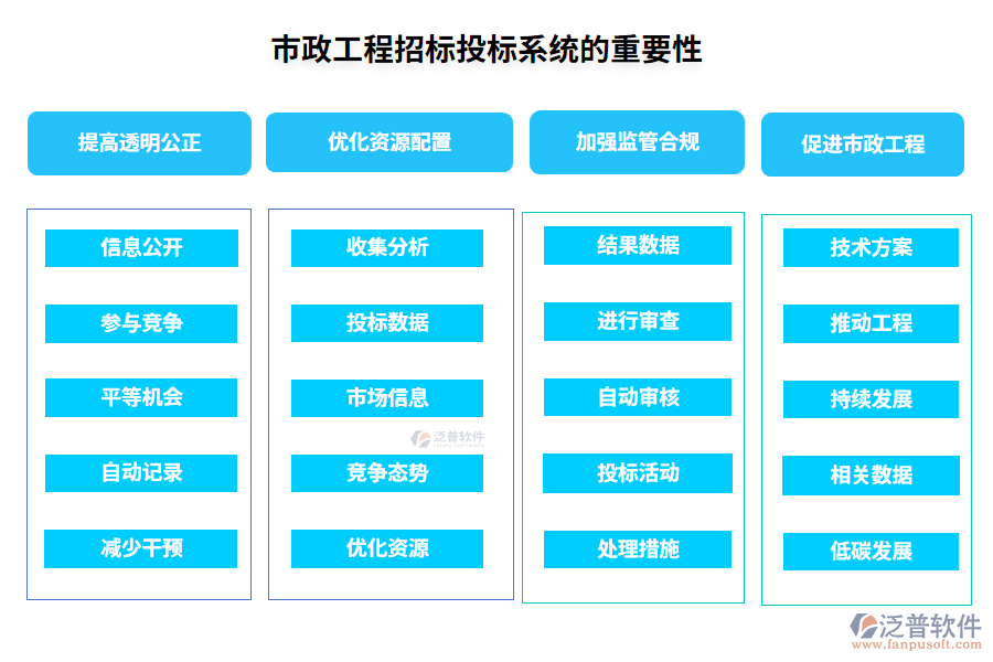 市政工程招標投標系統(tǒng)的重要性
