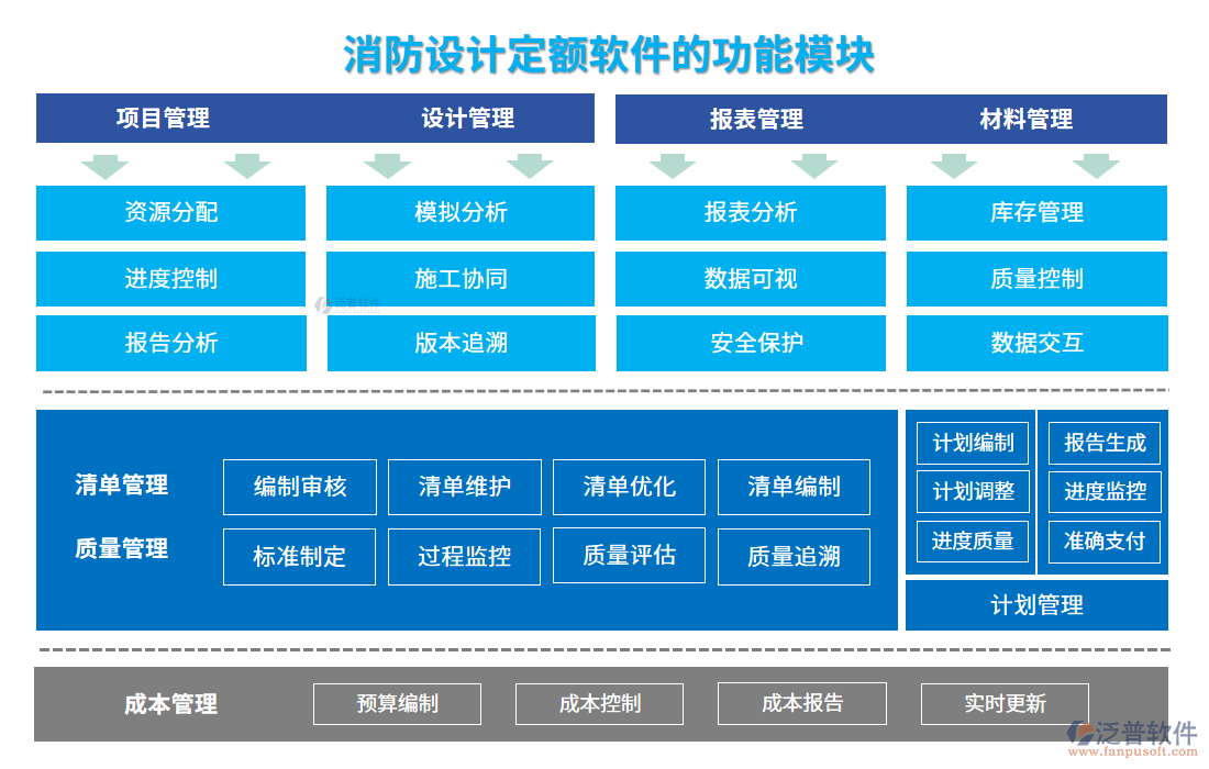 消防設(shè)計定額軟件的功能模塊