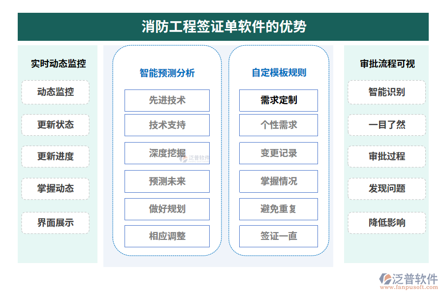 消防工程簽證單軟件的優(yōu)勢