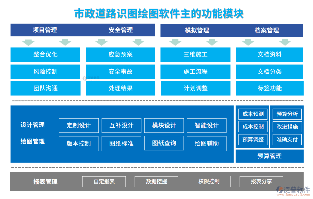 　市政道路識圖繪圖軟件的功能模塊