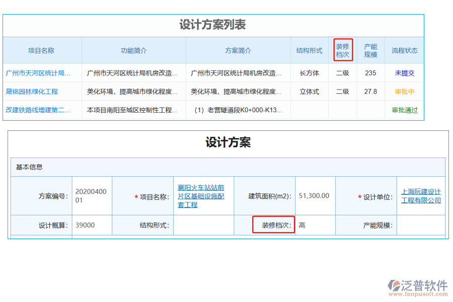 設計方案列表中【裝修檔次】字段的優(yōu)點